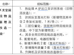 3044am永利集团车轮制造有限公司X光室前段物流新增及改造项目招标公告